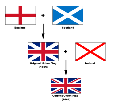 Flaga Walii nie została umieszczona na Union Jack ponieważ kiedy stworzono pierwszą flagę Union Jack w 1606r.