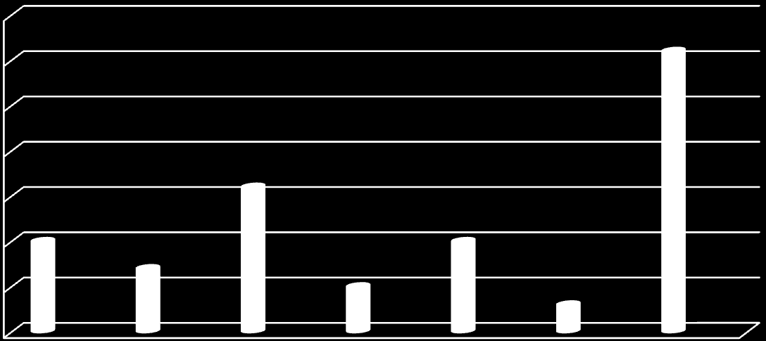 Tabela 17_39. Frekwencja (%) w wyborach do Sejmu RP w latach 2005 i 2007.