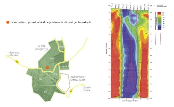 Zasoby geotermalne W rejonie Przełęczy Puchaczówka na działce sąsiadującej z kompleksem Apartamenty