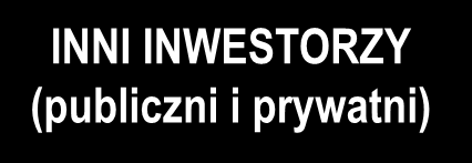 (publiczni i prywatni) PAŃSTWO CZŁONKOWSKIE Poprzez wyznaczoną Instytucję Zarządzającą