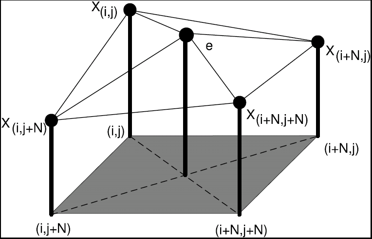 Metoda pryzm trójkątnych TPM Triangular Prism Method (TPM4) Wyznaczamy stosunek sumarycznego pola