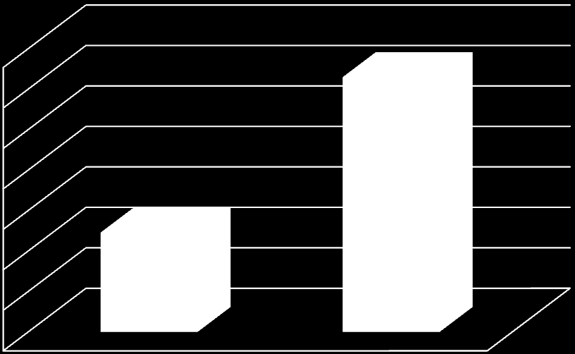 W I półroczu 2013 roku w województwie zachodniopomorskim 1 315 wolnych miejsc pracy i miejsca aktywizacji zawodowej skierowanych było do osób niepełnosprawnych tj.