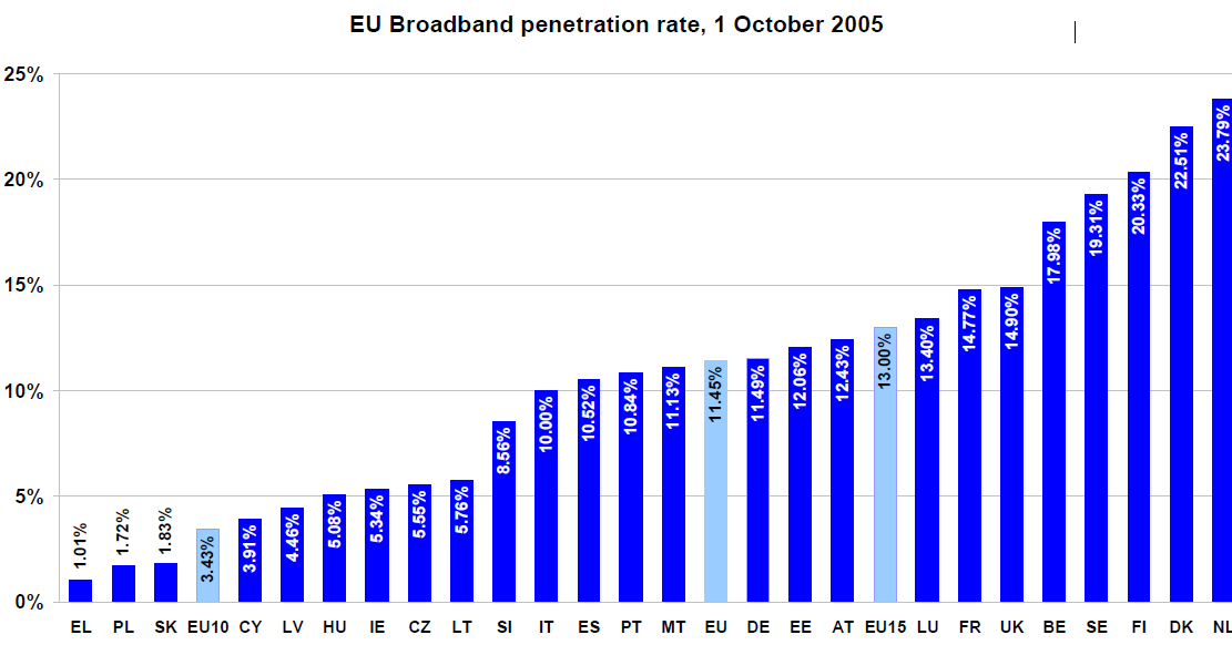 Wskaźnik penetracji - Internet szerokopasmowy paź.