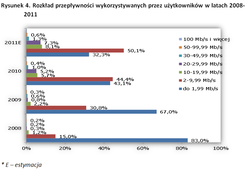 Źródło: szacunki na podstawie Raportu o stanie rynku