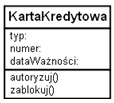 Ujednolicony język modelowania systemów informatycznych Zalety: Możliwośd modelowania statyki