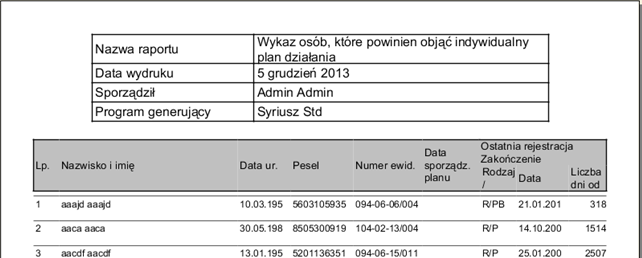 Proces generacji wykazu osób, które powinien objąć indywidualny plan działania, UIR8001R został dostosowany do zmian wprowadzonych na oknach parametryzacji.