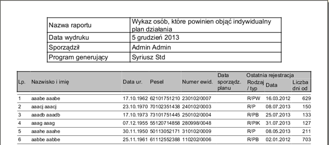 9.4 Dodano obsługę skierowań osoby do realizatora działań aktywizacyjnych.