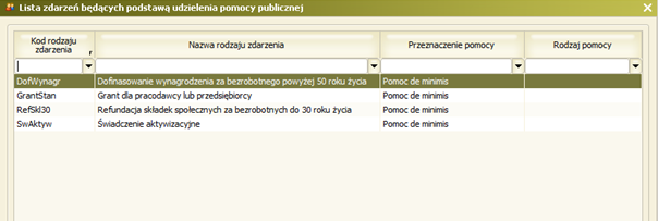Nowa forma wsparcia udzielana jest zgodnie z warunkami dopuszczalności pomocy de minimis.