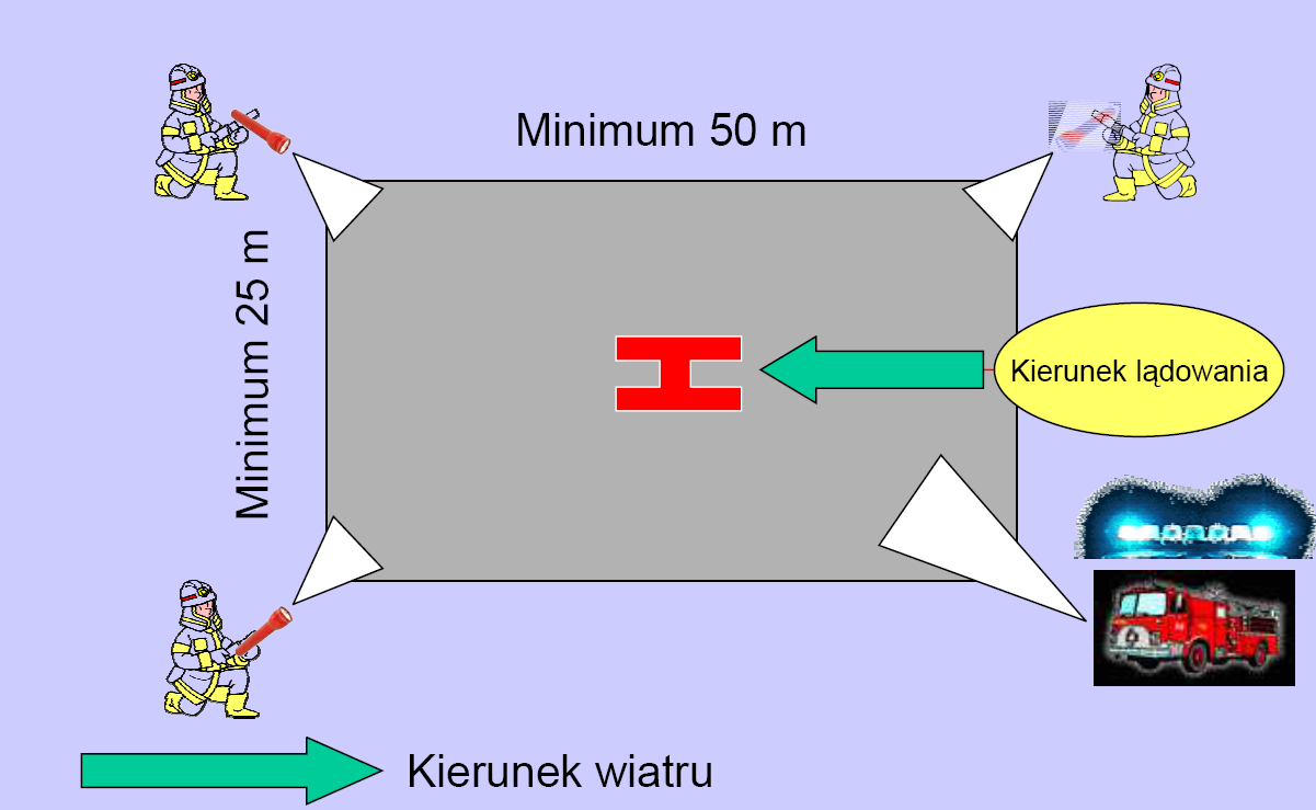 Schemat zabezpieczenia miejsca lądowania w nocy Podjazd do śmigłowca 1.