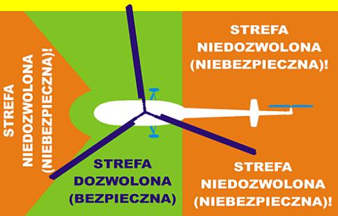 7. Do śmigłowca podchodź tylko na wyraźny znak załogi po zatrzymaniu się zespołu napędowego. 8.