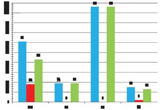 Projekty złożone przez beneficjentów na obszarze LGR Dorzecze Soły i Wieprzówki W latach 2011-2014 Stowarzyszenie Lokalna Grupa Rybacka Dorzecze Soły i Wieprzówki ogłosiło i przeprowadziło dziewięć