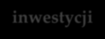 Wydział Bioinżynierii Zwierząt 