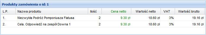 liczba porządkowa. Nazwa produktu nazwa zamówionego produktu. Cena netto cena jednostkowa produktu netto.