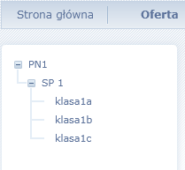 Czynności do wykonania w trakcie poszczególnych etapów 4.