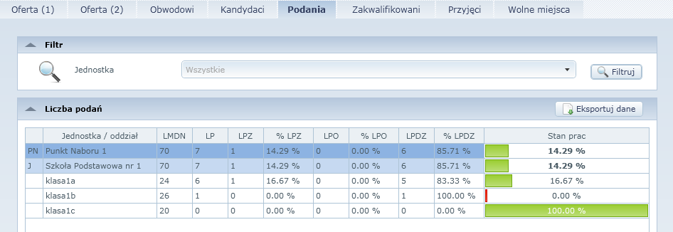 Czynności do wykonania w trakcie poszczególnych etapów Przed zamknięciem: Warto sprawdzić, czy wszystkie dostarczone do jednostki papierowe zgłoszenia zostały zweryfikowane, ponieważ zgłoszenia