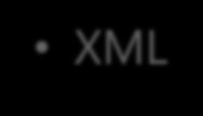 Podejście XML, przykład Java public class SomeClass extends Activity { @Override public void oncreate(bundle savedinstancestate) { super.oncreate(savedinstancestate); setcontentview(r.layout.