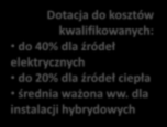 kwalifikowanych: do 40% dla źródeł elektrycznych do 20% dla źródeł ciepła średnia ważona ww. dla instalacji hybrydowych min.