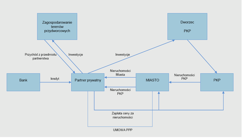 PROCEDURA