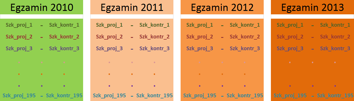 Schemat badania z wiązanym parami doborem szkół Konstrukcja grupy kontrolnej