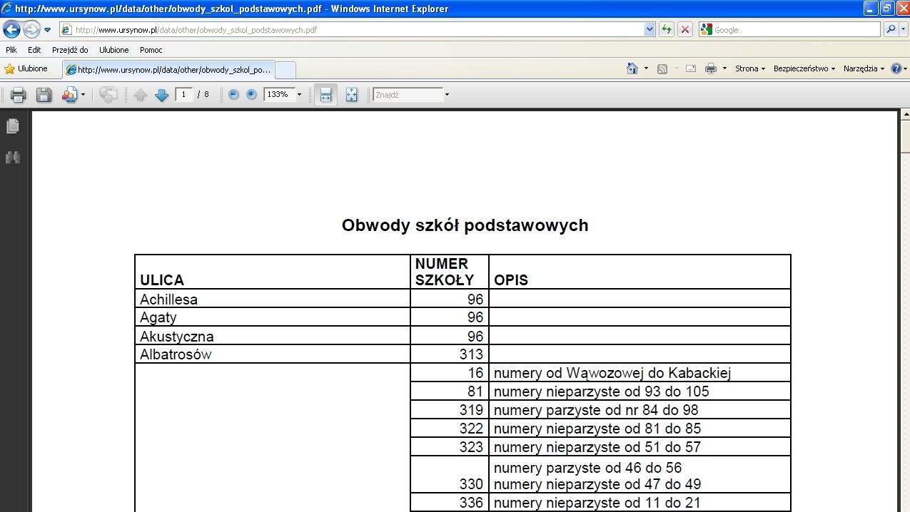 Informacja o obwodach www.ursynow.