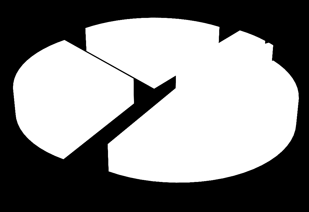 5.2. Procent nauczycieli zatrudnionych w roku szkolnym 2010/2011 w szkołach i placówkach oświatowych prowadzonych przez Miasto