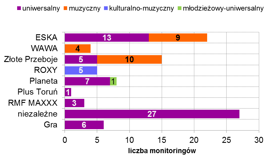 1. Przedmiot i cel monitoringu w latach 2009-2011 r.