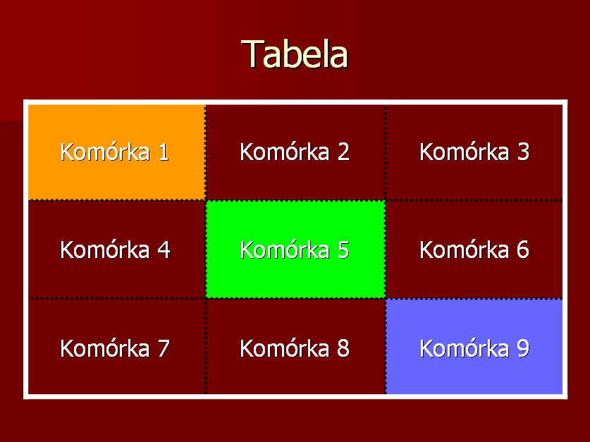 8 Tabelka Wracamy do ostatniego slajdu i wstawiamy nowy slajd o układzie Tytuł i tabela.
