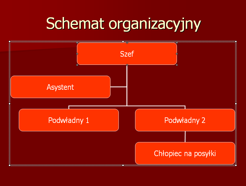 10 Schemat organizacyjny.