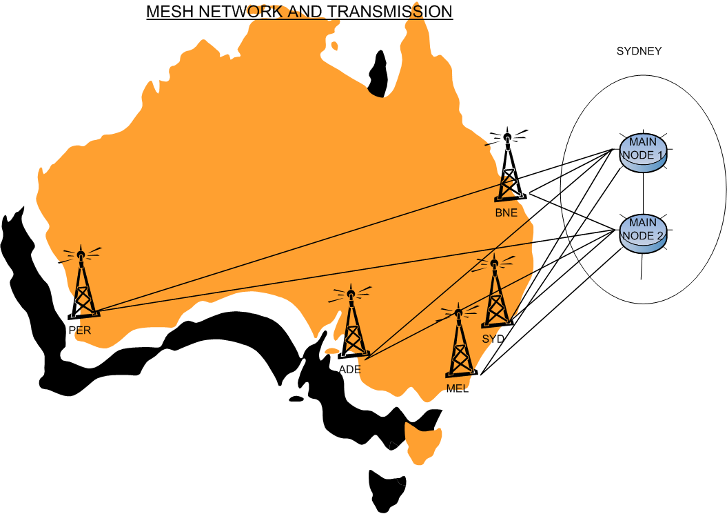 Sieć w konfiguracji kraty Odpowiednia dla sieci nadawczych rozproszonych takich jak krajowe sieci łączące wiele stacji Transparentne połączenia pomiędzy stacjami