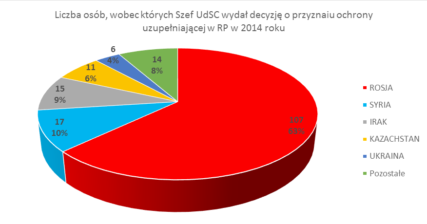 POWRÓT OCHRONA MIĘDZYNARODOWA WYKONANIE USTAWY O UDZIELANIU CUDZOZIEMCOM OCHRONY NA TERYTORIUM RZECZYPOSPOLITEJ POLSKIEJ W ZAKRESIE ROZPATRYWANIA WNIOSKÓW O NADANIE STATUSU UCHODŹCY W sprawach