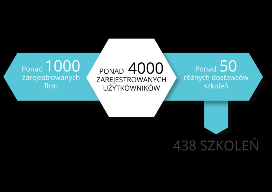 Statystyki narzędzia PARP