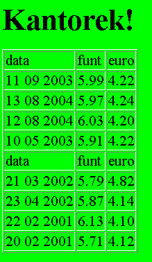 Przykład użycia parametrów lokalnych <xsl:template match="/"> <HTML><BODY bgcolor="lime"> <TABLE border="1"> <xsl:call-template name="tabela"> <xsl:with-param name="plik" select=".