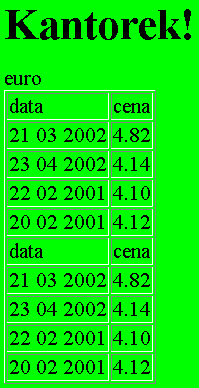 Przykład użycia parametrów globalnych <xsl:param name="waluta >euro</xsl:param> <xsl:template match="/"> <HTML><BODY bgcolor="lime"><h1>kantorek!