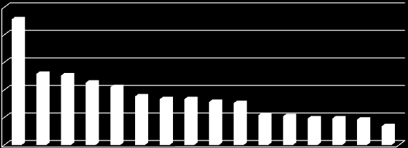 4. DZIAŁANIA PODEJMOWANE W RAMACH RZĄDOWEGO PROGRAMU ASOS 2012-2013 Podsumowanie dotychczasowych edycji konkursu w ramach Rządowego Programu na rzecz Aktywności Społecznej Osób Starszych W pierwszej