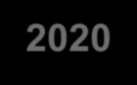 SCHEMAT RPO WM 2014-2020 1. GOSPODARKA WIEDZY 250 MLN EUR 2. CYFROWA MAŁOPOLSKA 140 MLN EUR 3. PRZEDSIĘBIORCZA MAŁOPOLSKA 300 MLN EUR 4. REGIONALNA POLITYKA ENERGETYCZNA 390 MLN EUR 5.