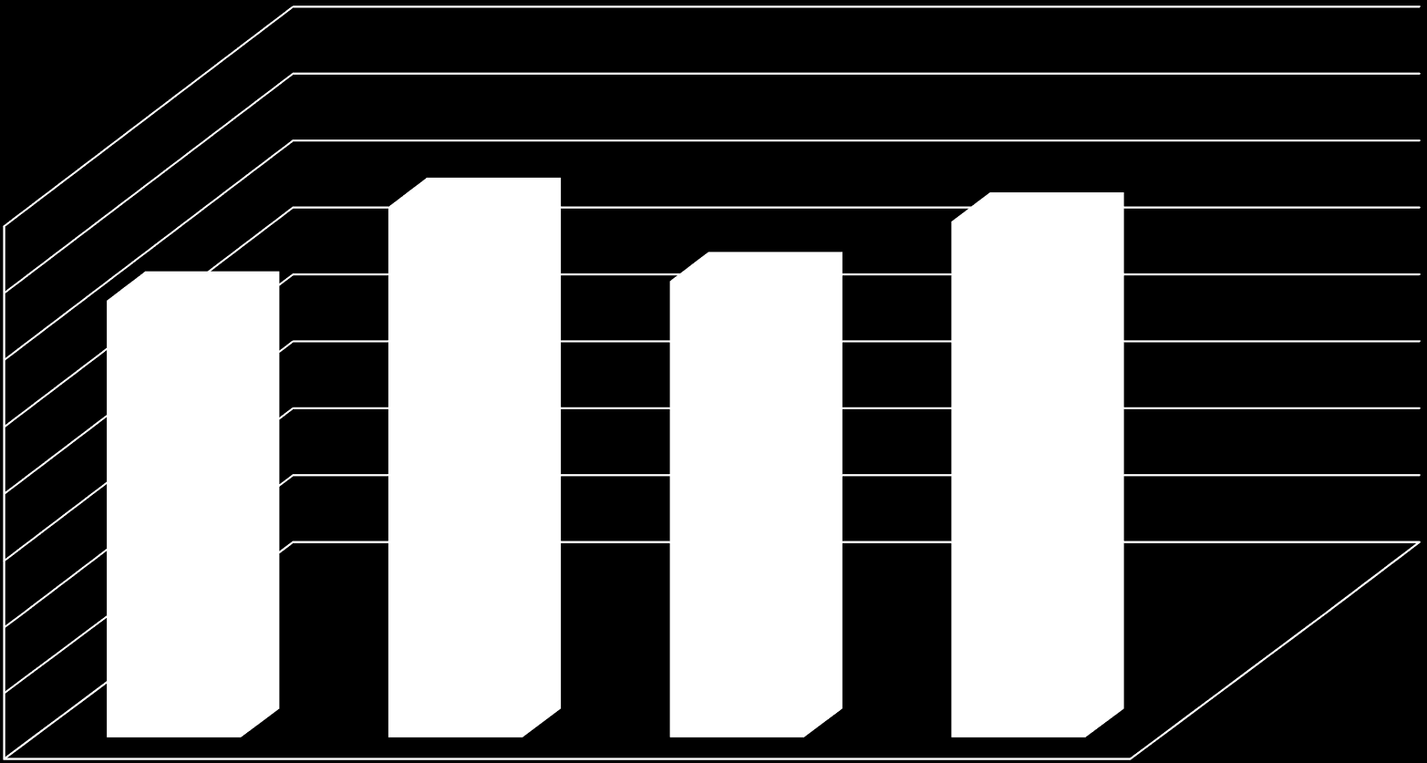 EGZAMIN GIMNAZJALNY 2014 - JĘZYK POLSKI 80,0% 65,6% 79,6% 68,5% 77,4% 70,0% 60,0% 68 % 50,0% 40,0%