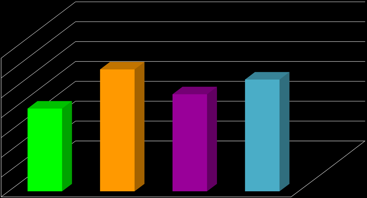 EGZAMIN GIMNAZJALNY 2014 PRZEDMIOTY PRZYRODNICZE 70,0% 60,0% 41,8% 61,5% 49,0% 56,4% 50,0% 40,0% 52 %