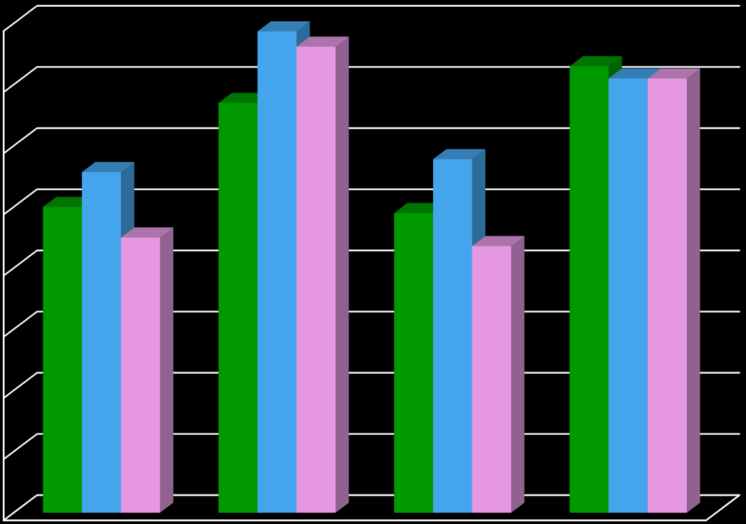 ŚREDNIE WYNIKI EGZAMINÓW W V LO W PORÓWNANIU ZE ŚREDNIMI WYNIKAMI SZKÓŁ (LO) W POWIECIE MIELECKIM PRZEDMIOTY OBOWIĄZKOWE 80,00% 70,00% 67,00% 78,70% 76% 73%