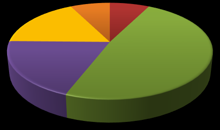 Wykres 13: CZĘSTOTLIWOŚĆ KONSUMPCJI WINA W CIĄGU OSTATNICH 12 MIESIĘCY 11,1% KOBIETY N=99 2,0% 27,3% 19,8% MĘŻCZYŹNI N=86 1,2% 27,9% 43,4% 16,2% 40,7% 10,4% codziennie więcej niż raz w tygodnu raz w