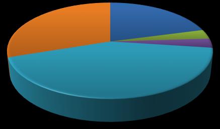 Wykres 47: WIEK INICJACJI WYPICIA ALKOHOLU WYSOKOPROCENTOWEGO 11,4% POD N=97 39,6% GIM N=96 47,9% 87,6% nigdy spożywał, ale nie podał wieku inicjacji 9 lat lub mniej 10-12 lat 13-15 lat 16 lat lub