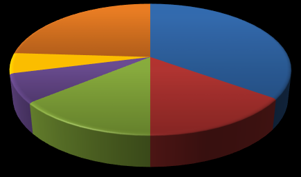 Wykres 85: TRUDNOŚĆ ZDOBYCIA AMFETAMINY 21,9% POD N=105 53,3% 24,0% GIM N=100 35,0% 5,7% 18,1% 5,0% 7,0% 14,0% 15,0% niemożliwe b. trudne niemożliwe b.