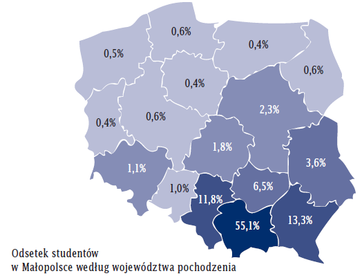 Małopolska jako atrakcyjne miejsce studiowania drugi ośrodek pod względem liczby studentów ponad 1/3 studentów I roku przyjeżdża z sąsiednich województw w Małopolsce