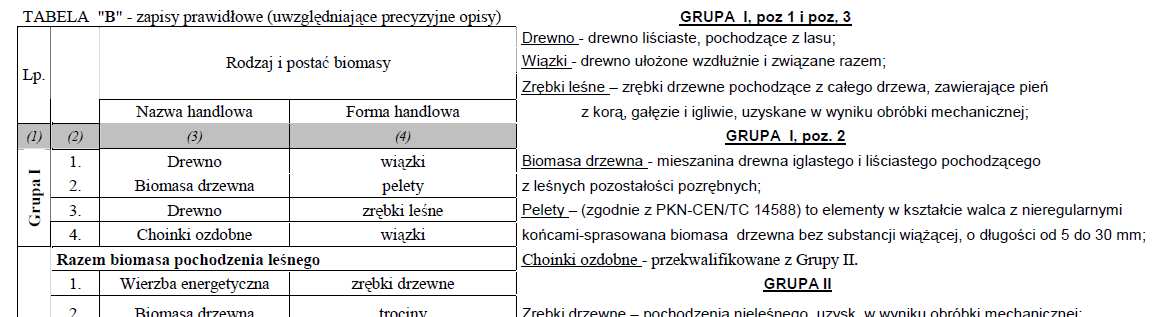 Rozliczenie zużytej biomasy Załącznik nr 3