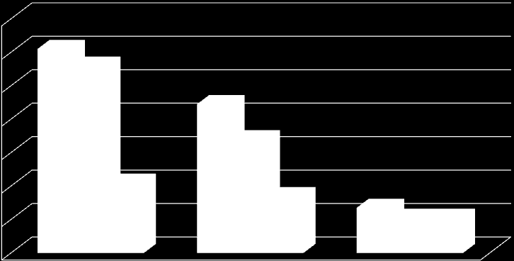 Liczba uczniów Liczba uczniów gimnazjum z terenu powiatu cieszyńskiego zakwalifikowanych w naborze 2012/2013, 2013/2014 i 2014/2015 do szkół poza powiatem w poszczególnych