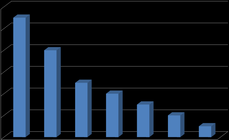 Liczbauczniów Liczba uczniów gimnazjum z terenu powiatu cieszyńskiego zakwalifikowanych w naborze 2014/2015 poza powiatem do liceów