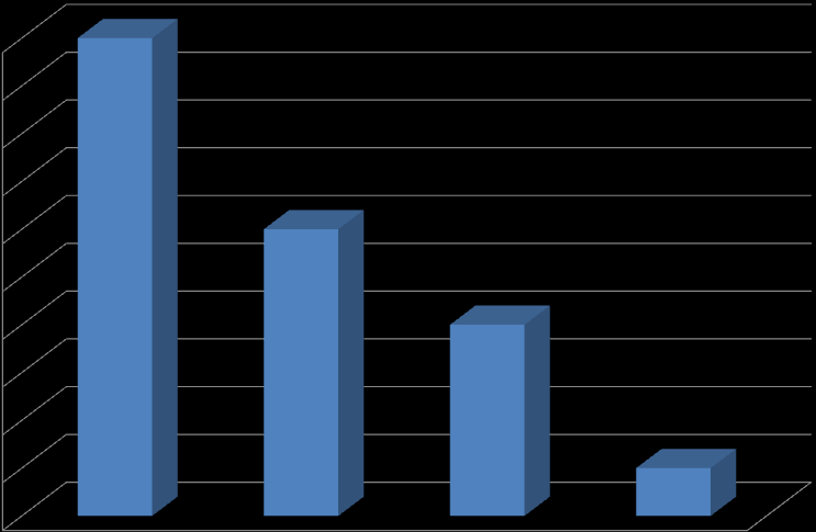 Liczba uczniów Liczba uczniów gimnazjum z terenu powiatu cieszyńskiego zakwalifikowanych w naborze 2014/2015 poza powiatem do