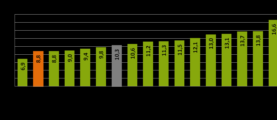 W ostatnim miesiącu o 35% wzrosła liczba osób rejestrujących się w urzędach pracy po okresie pracy za granicą. Również w stosunku rocznym miał miejsce wzrost tej liczby o 41%.