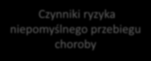 Ocena kontroli astmy New! Bieżąca kontrola Czynniki ryzyka objawów niepomyślnego przebiegu New!