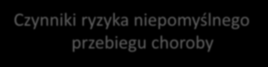 Czynniki ryzyka niepomyślnego przebiegu choroby Potencjalnie modyfikowalne niezależne czynniki ryzyka zaostrzeń brak bieżącej kontroli astmy, zwiększone zapotrzebowanie na leki ratunkowe,