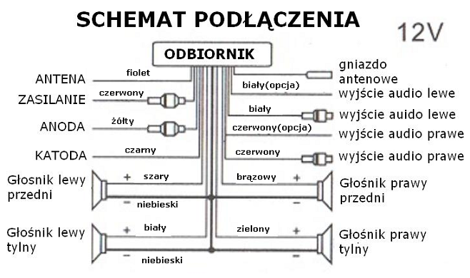 OKABLOWANIE: Czarny kabel - masa sygnałowa Fioletowy kabel - wyjście do sterowania anteny automatycznej (na tej końcówce pojawia się +12V po włączeniu radia) Szary / srebrny kabel przedni lewy